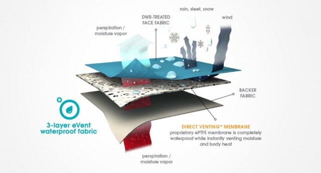 waterproof_graphic_1-1024x553 (Large)