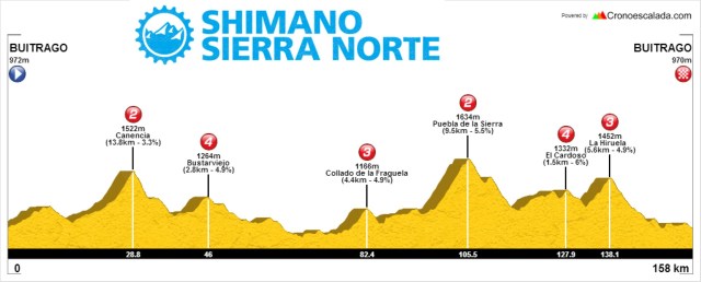 perfil-gran-fondo-shimano-sierra-norte1 (Large)