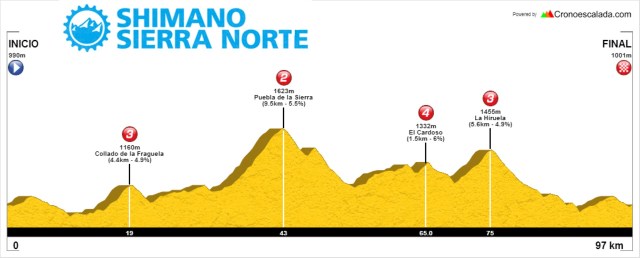 Sierra-Norte-medio-fondo (Large)
